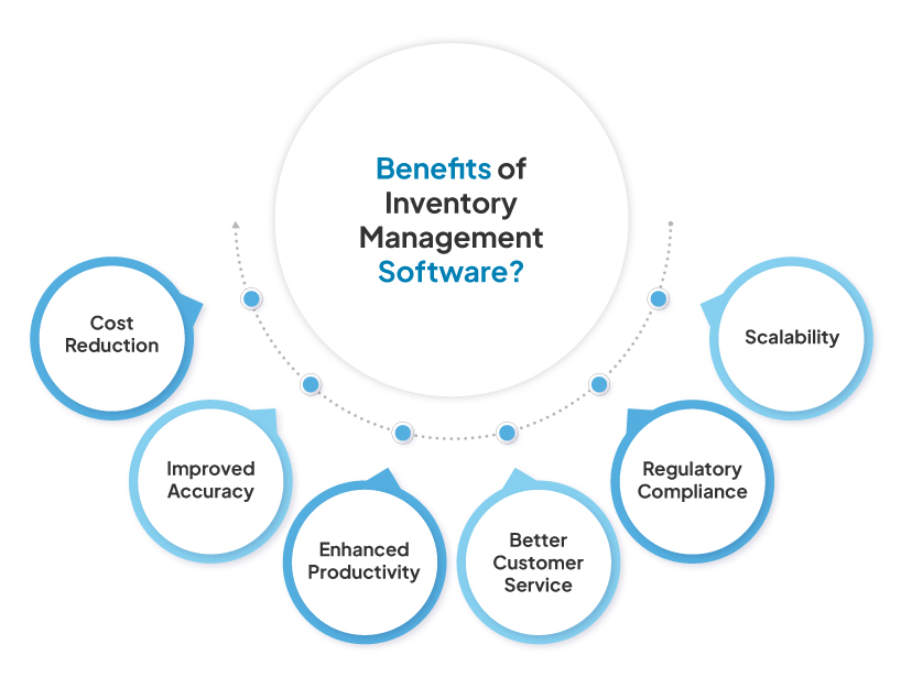 Benefits of stock Management Software 