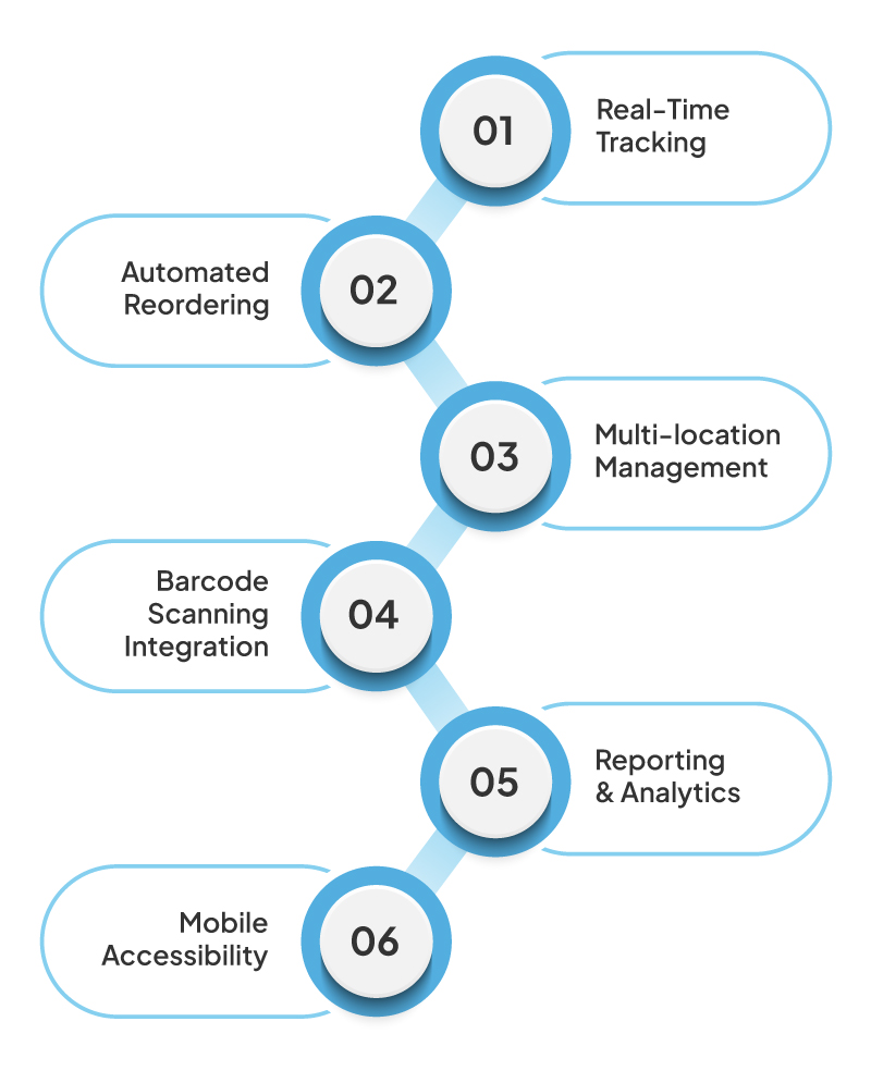 Features of Inventory Management Software 