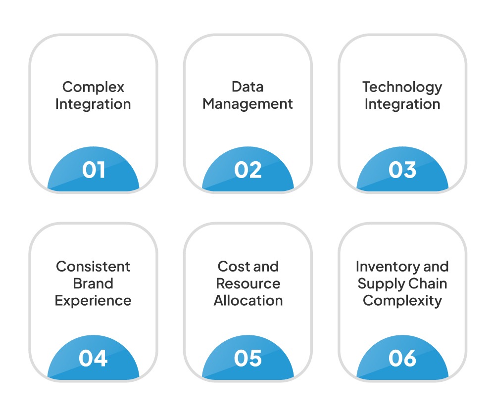 challenges in implementing omnichannel e commerce