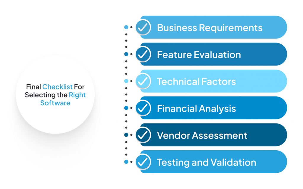 checklist For Selecting the Right Inventory Software