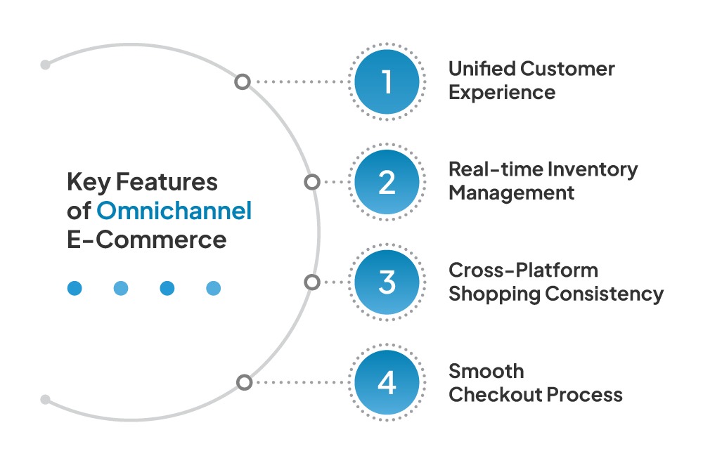 features of omnichannel e commerce