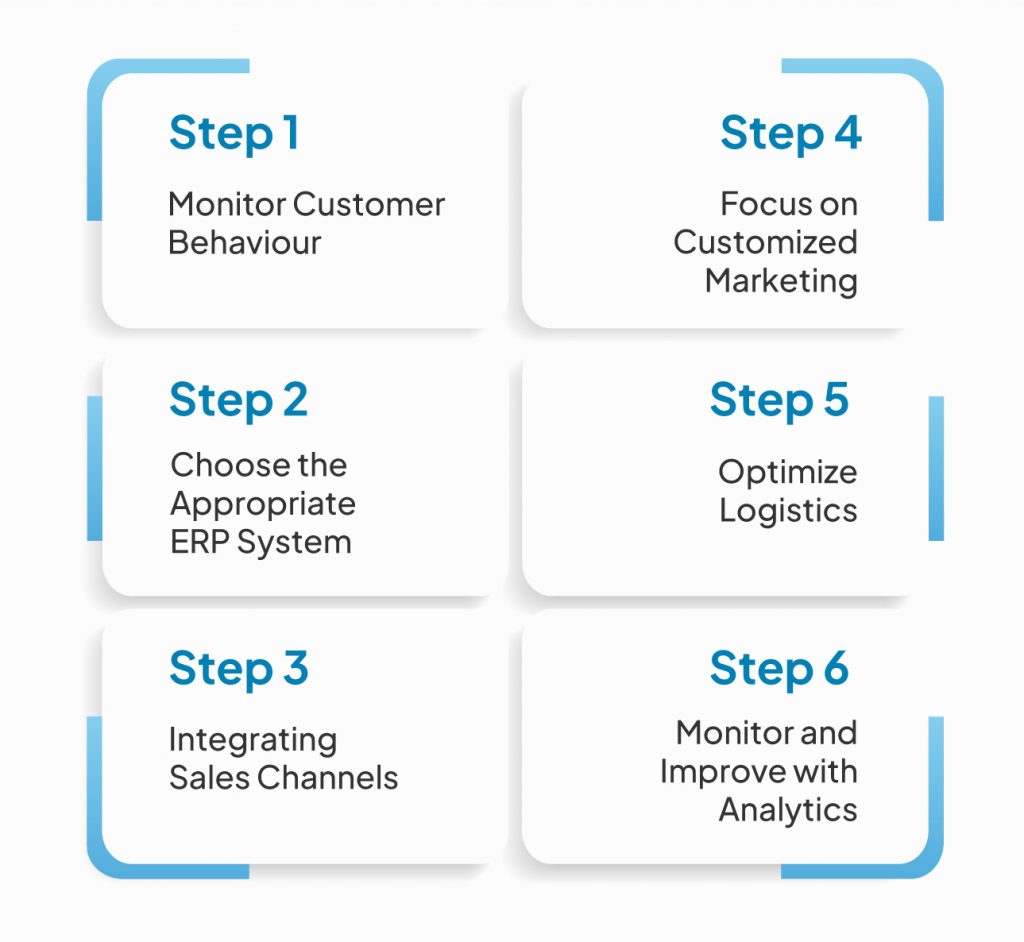 step by step guide to  implement omnichannel