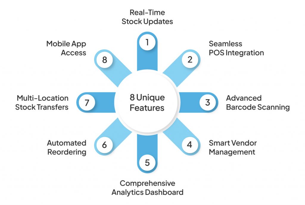Inventory Management Features