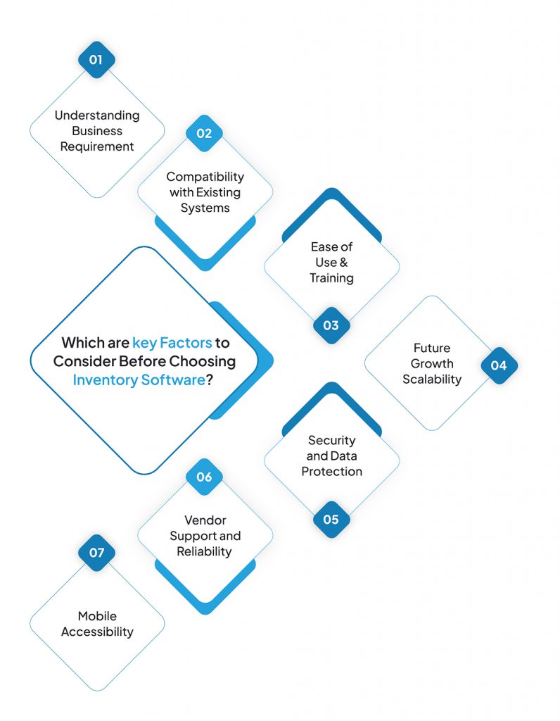 Factors for selecting inventory management software 