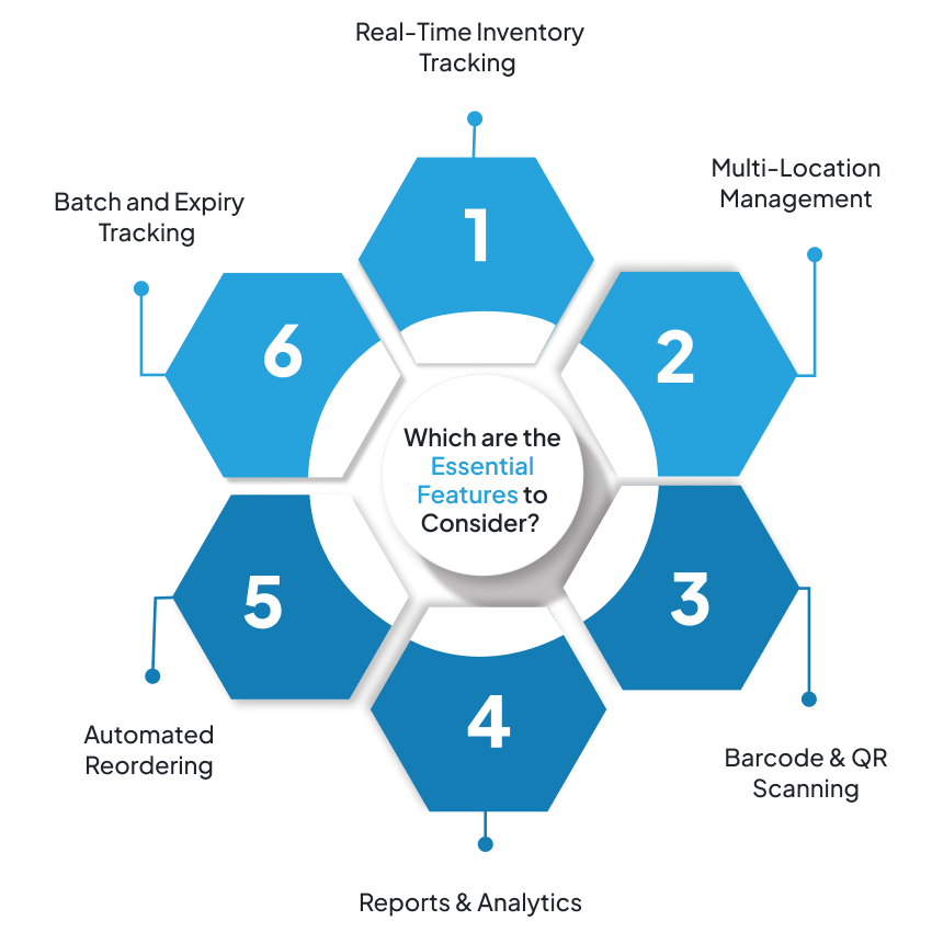 Essential features of inventory management software