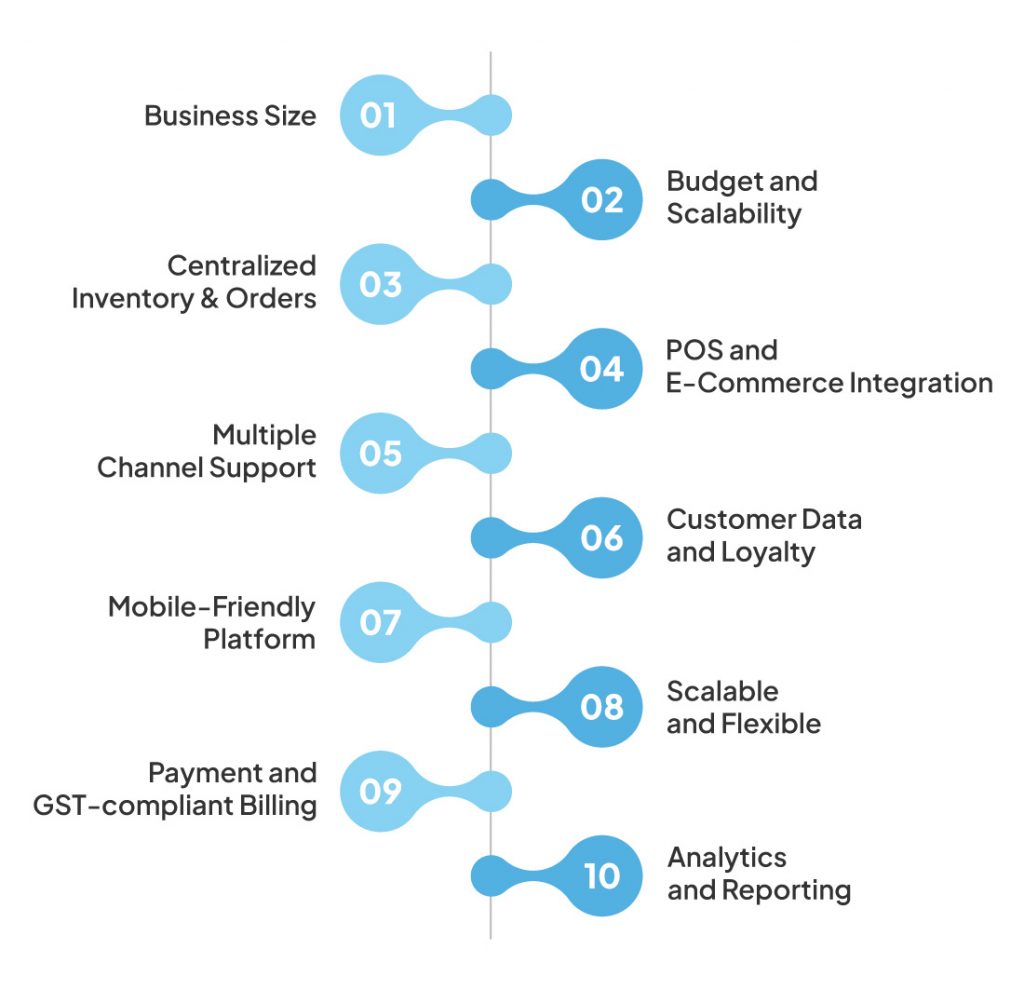 Factors to check before buying omnichannel eCommerce software 