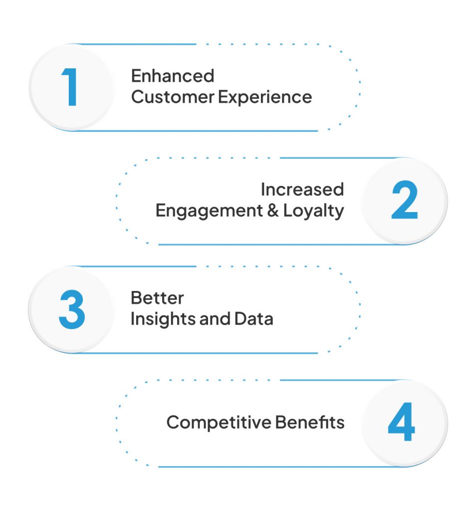 Why Does the Right Omnichannel Platform Matter