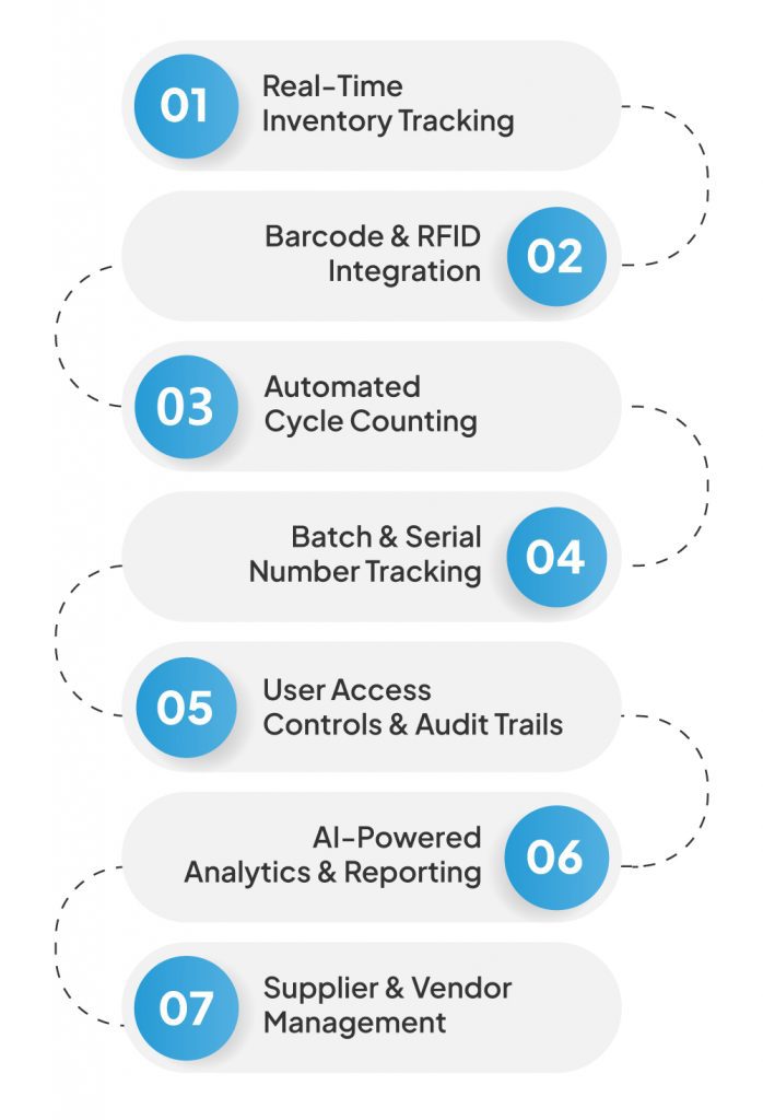 Future Trends in Inventory Shrinkage Prevention