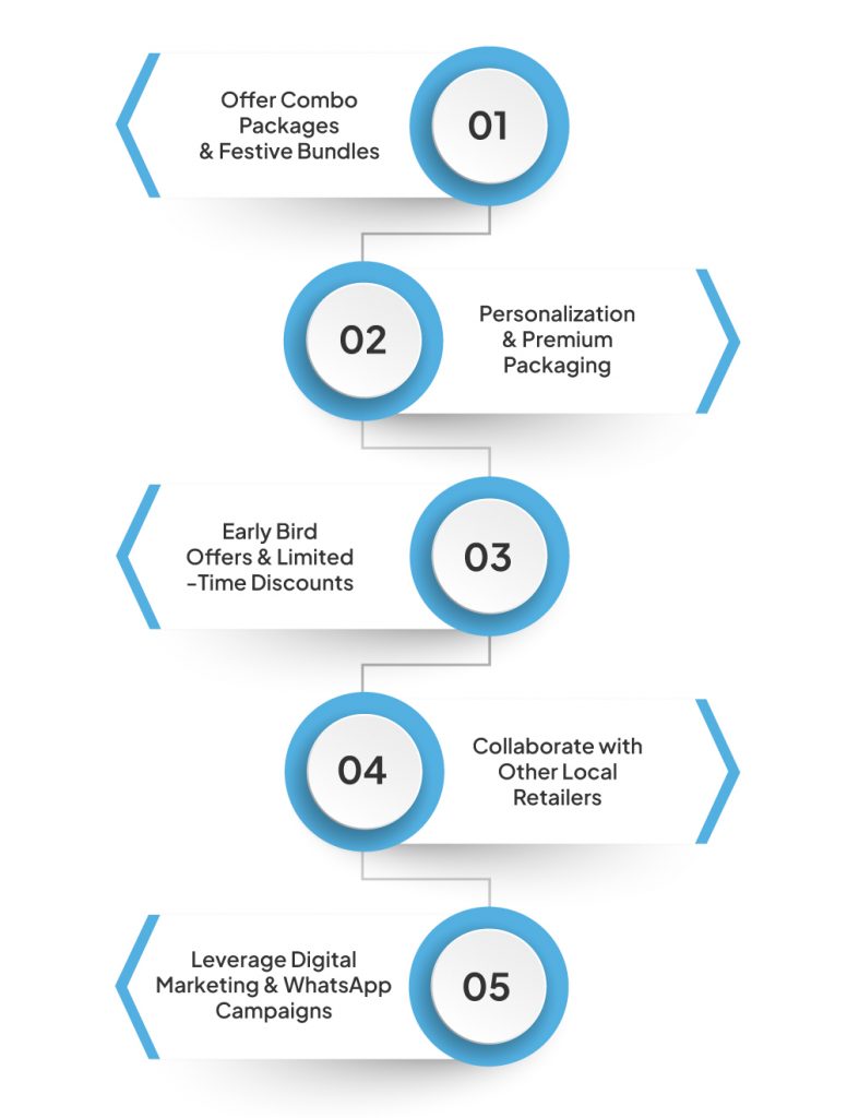 Retail Strategies to Boost Wedding Season Sales