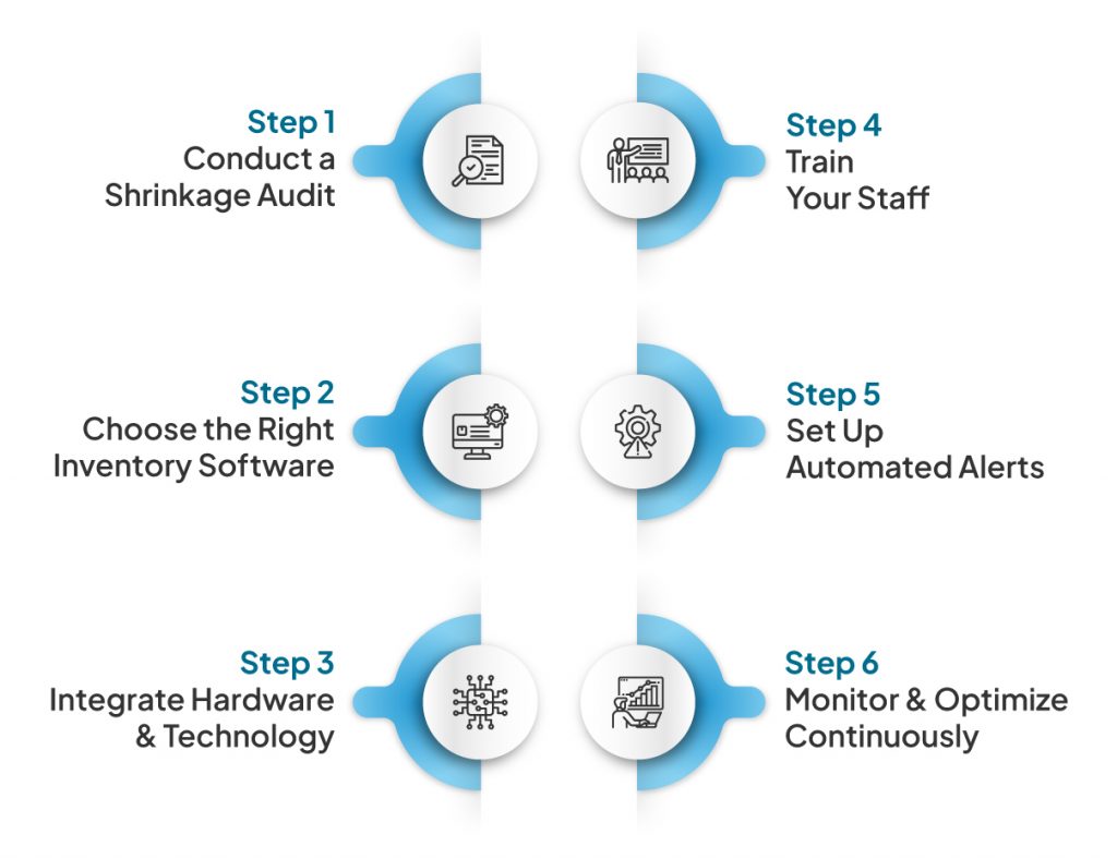 Steps to implement smart inventory system