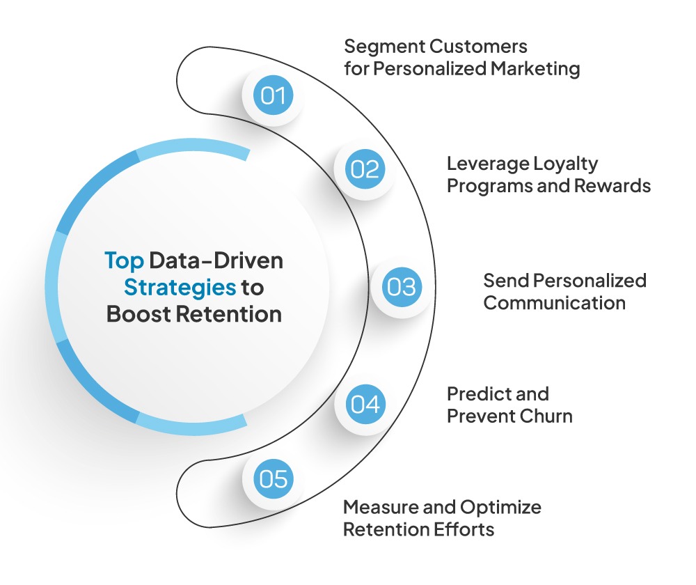 How Can SMEs Boost Retention With Data-Driven Insights? 3 Top Data-Driven Strategies to Boost Retention