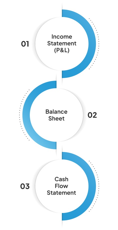 Small Business Accounting Basics: A Beginner's Guide for Non-Accountants 6 3 Must-Know Financial Statements