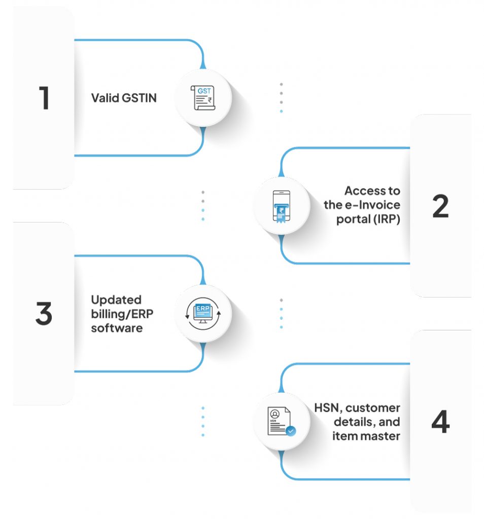 How to Set Up E-Invoicing for Your MSME? 5 Prerequisites Before You Start