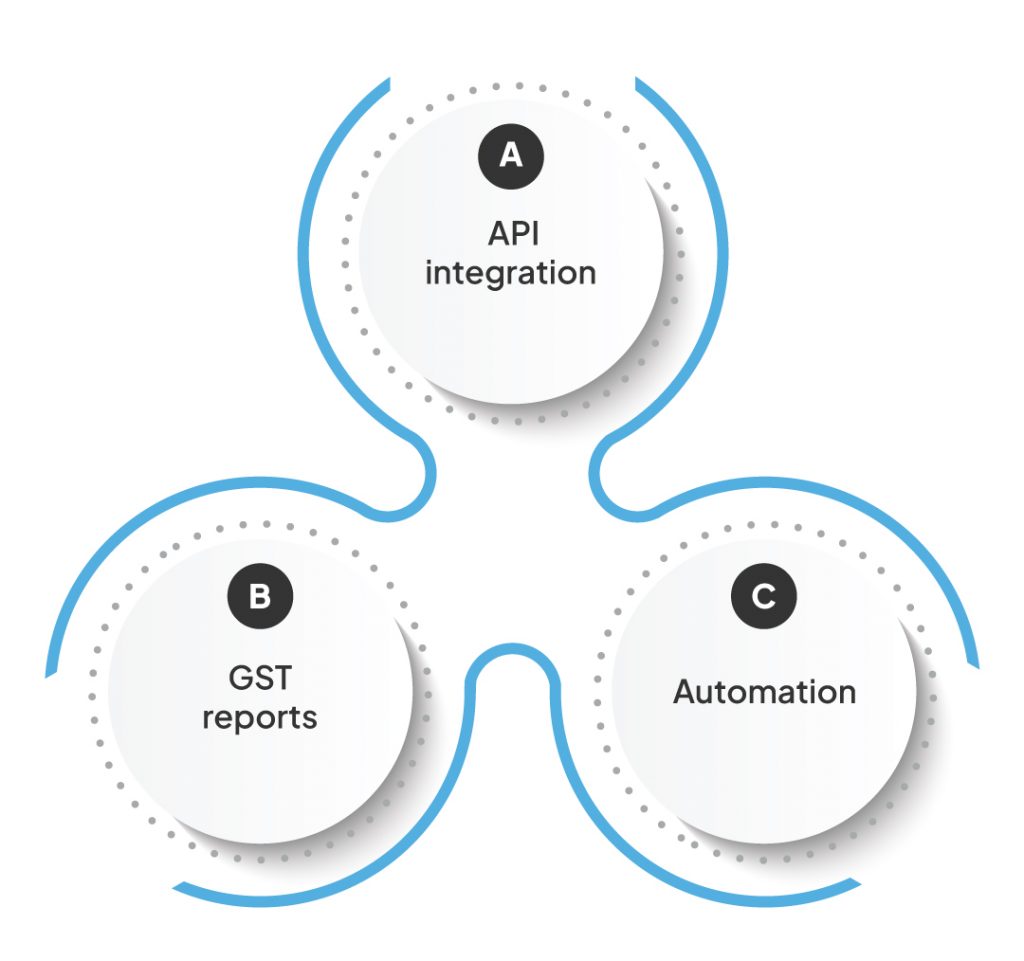 How to Set Up E-Invoicing for Your MSME? 7 Feature to look while choosing right e-invoicing software