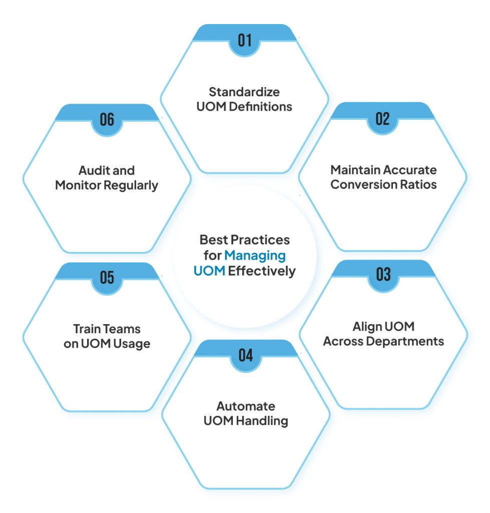 Why Correct UOM Management is Critical for Retail & Distribution? 7 Best Practices for Managing UOM Effectively