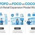 FOFO vs FOCO vs COCO - Which Retail Expansion Model Works?