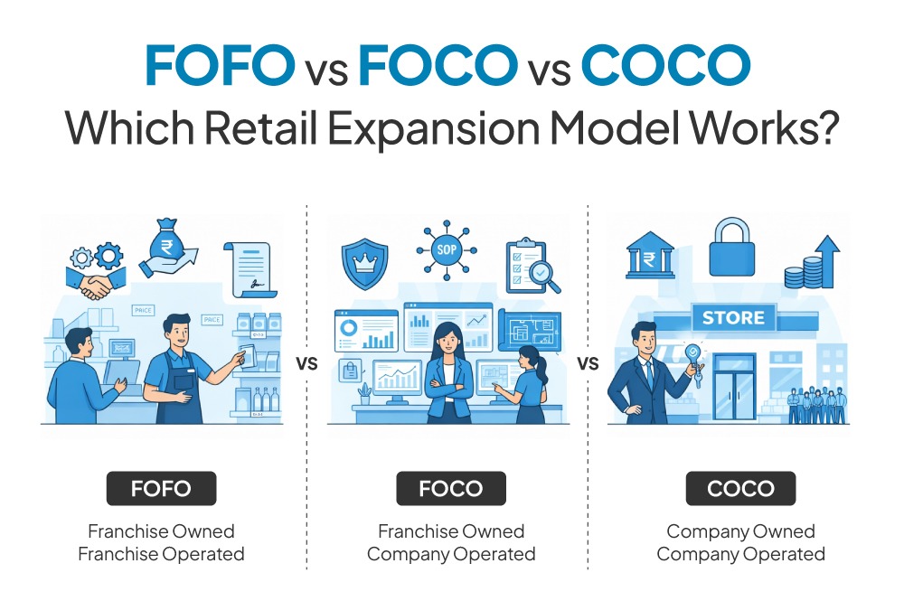 FOFO vs FOCO vs COCO - Which Retail Expansion Model Works?
