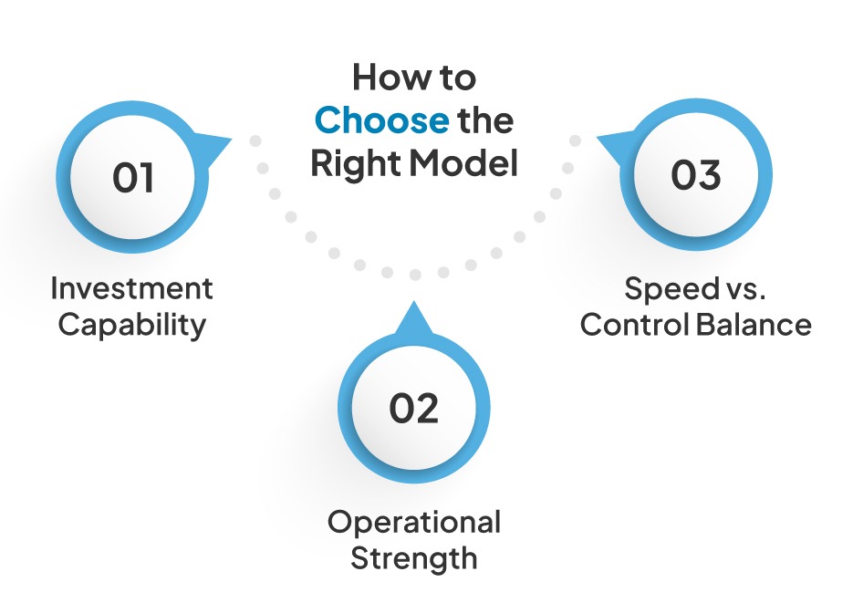 How to Choose the Right Model 1