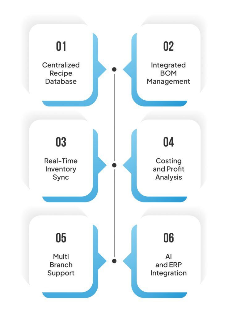 The Ultimate Guide to Recipe and BOM Management for Bakeries 7 Key Features to Look for in Bakery Recipe & BOM Software