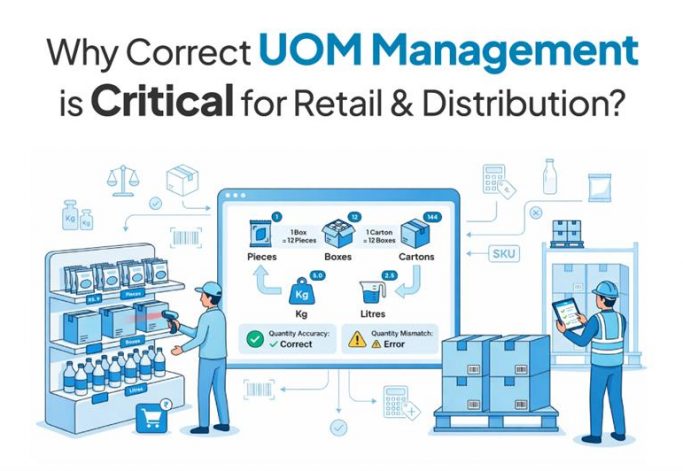 Why Correct UOM Management is Critical for Retail & Distribution