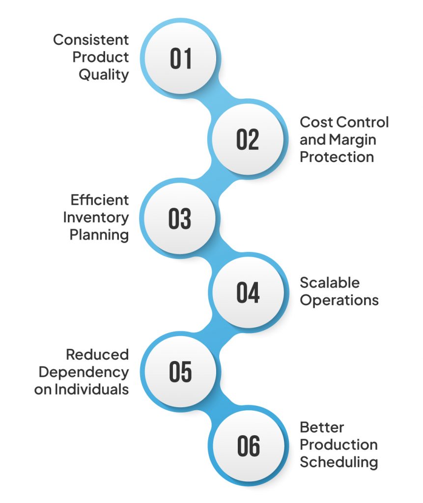 The Ultimate Guide to Recipe and BOM Management for Bakeries 5 Why Recipe & BOM Management Matters for Bakeries