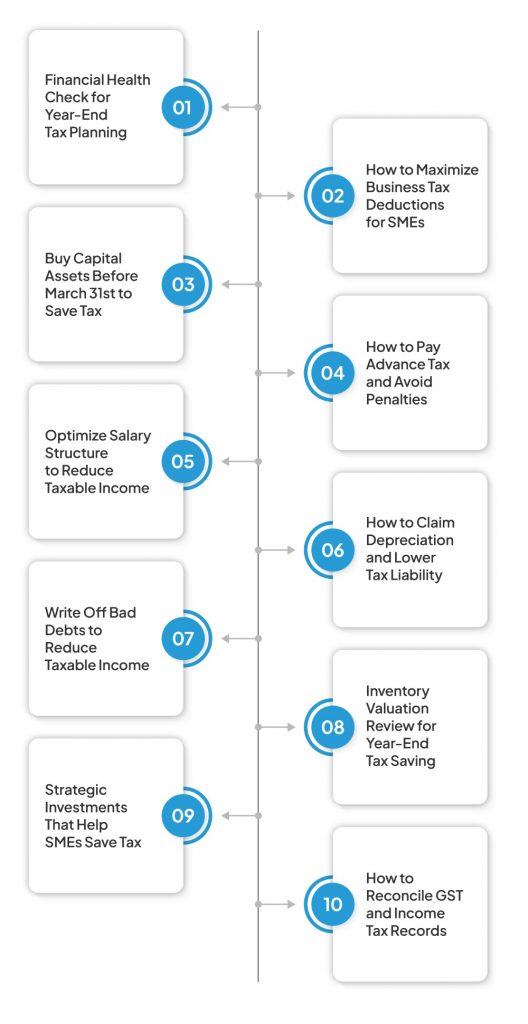 How to Save Tax Before March 31st: 10 Proven Tips for SMEs 3 How to Save Tax Before March 31st: 10 Proven Tips for SMEs
