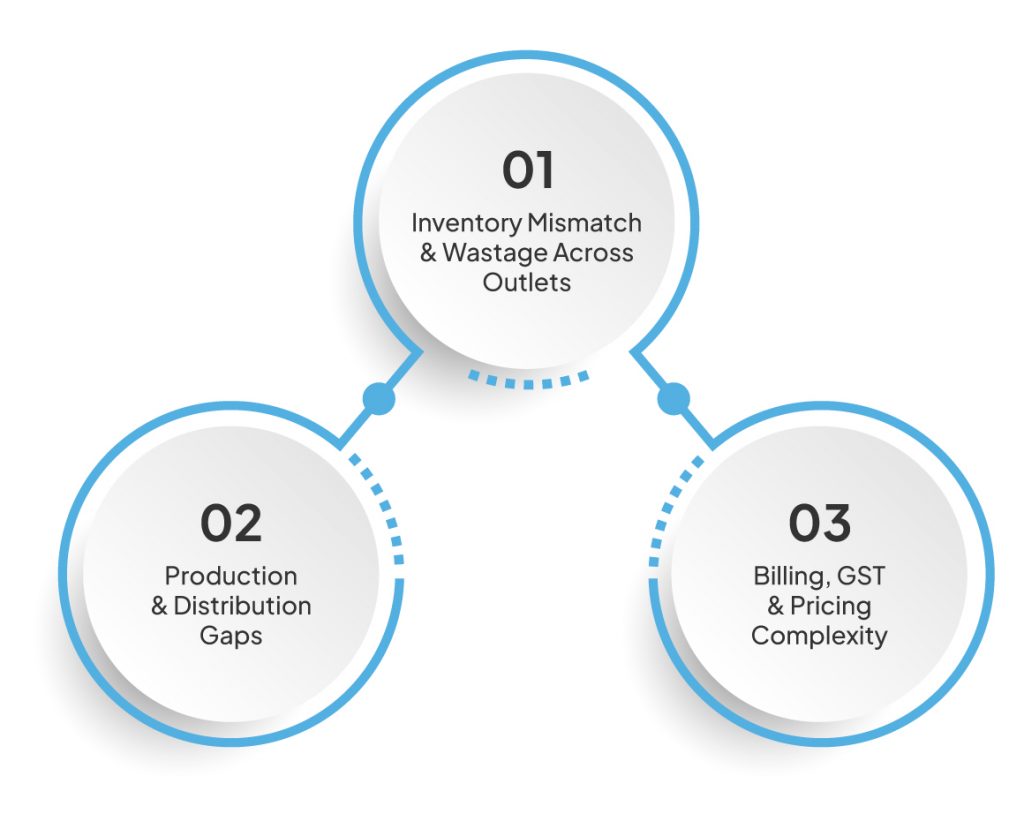 Challenges Faced While Scaling Sweet & Namkeen Businesses