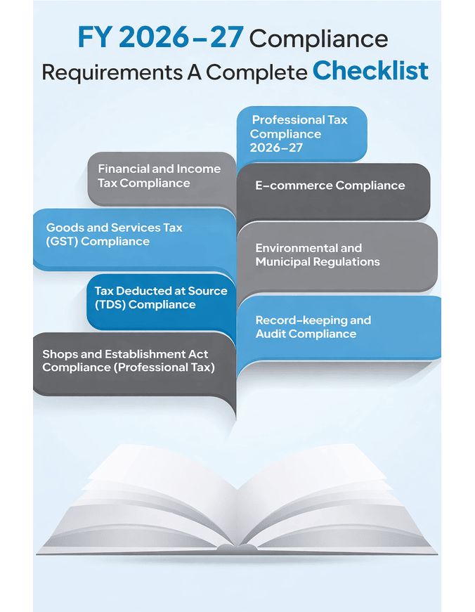 FY 2026-27 Compliance Requirements: A Complete Checklist