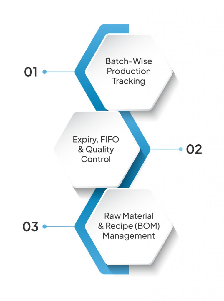 ERP for Managing Production Batch Shelf Life in Sweet Namkeen Manufacturing