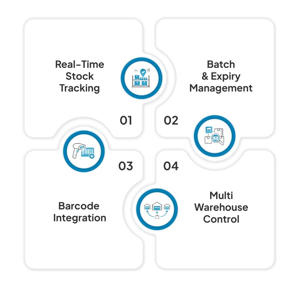 Inventory Stock Management