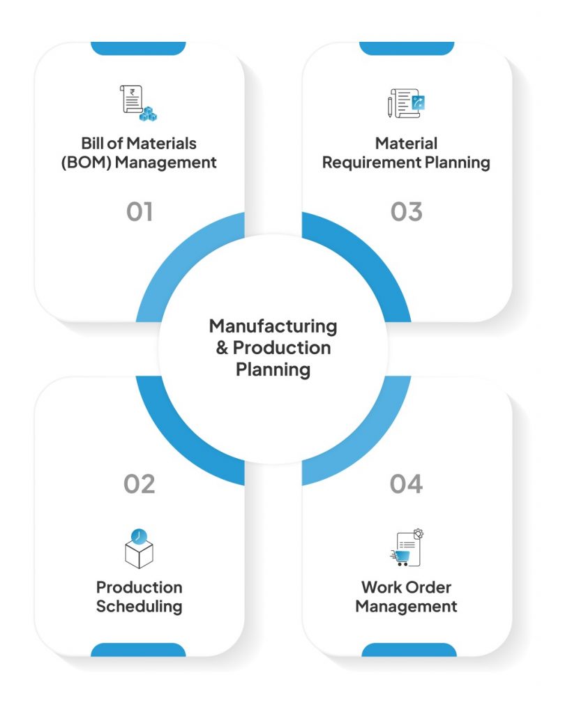 Manufacturing & Production Planning