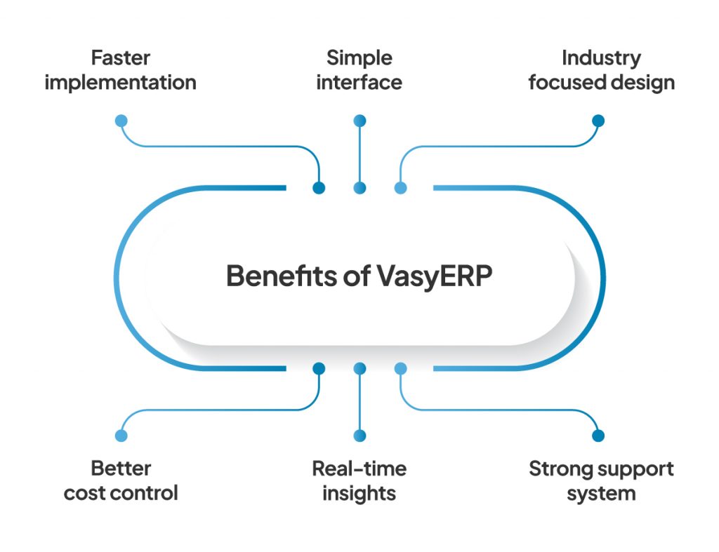 Best Odoo Alternatives in India (2026) : Compare Pricing, Features & Ease of Use 5 Benifits of VasyERP one of the best odoo alternative iin india