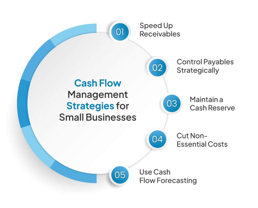 Cash Flow Management for Small Businesses: A Complete Guide 4 Cash Flow Management Strategies for Small Businesses