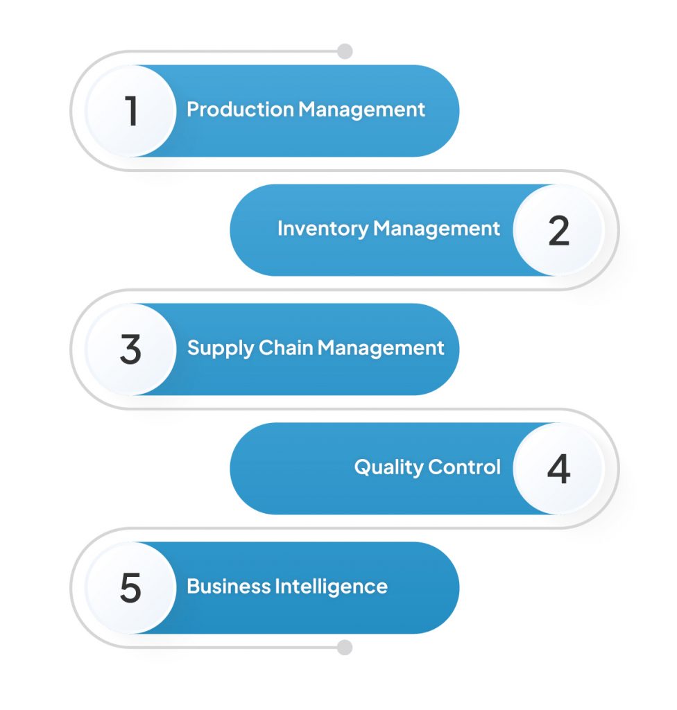 Core ERP Features That Help Manufacturing Businesses