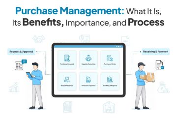 Purchase management system showing purchase request, supplier selection, order, invoice, and payment process.