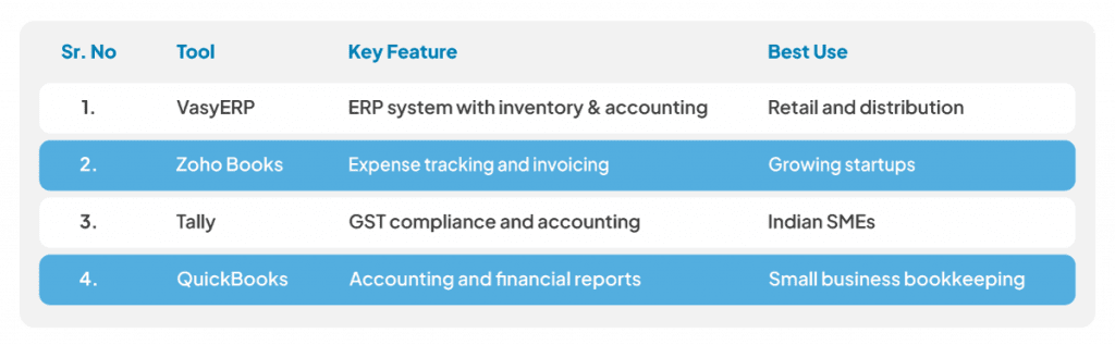 Cash Flow Management for Small Businesses: A Complete Guide 5 Tools and Software for Cash Flow Management