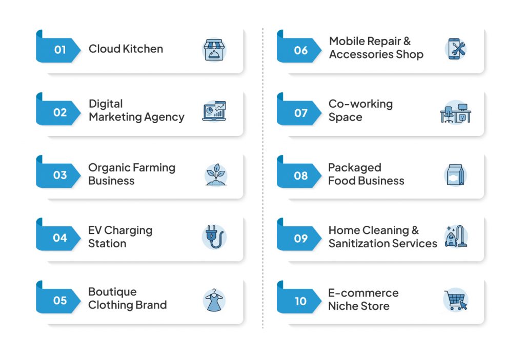 Top 10 Business Ideas Under ₹25 Lakh in India for 2026 4 Top 10 Businesses under ₹25 Lakh