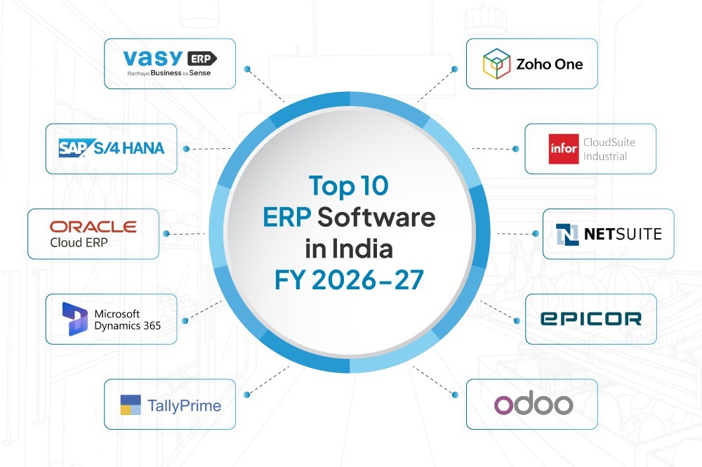 Top ERP softwares in India showing the best ERP system in India, including ERP software in India designed as an ERP system and ERP solution for small business and ERP for MSMEs.