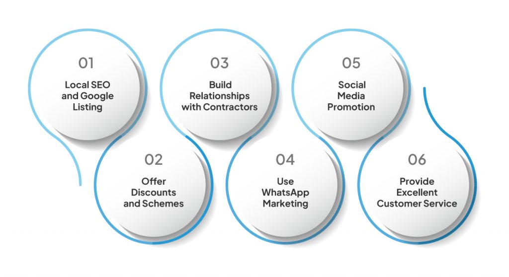 Best Marketing Strategies for Hardware Stores in India 1