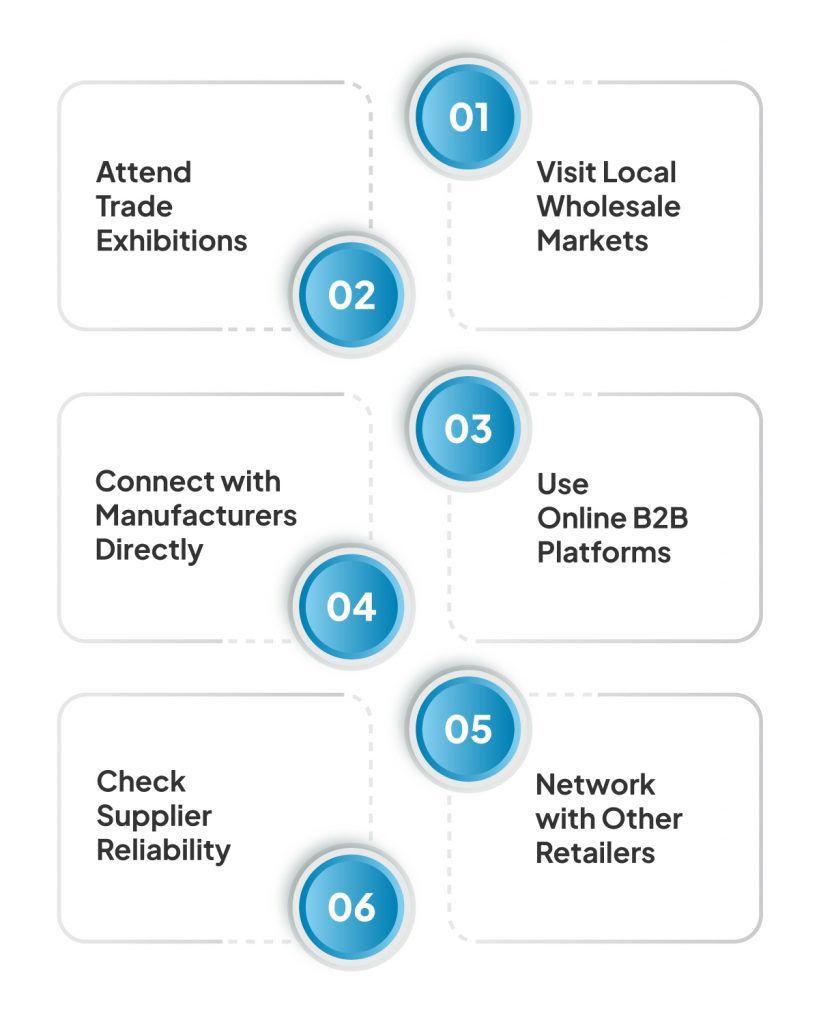 How to Find Reliable Hardware Suppliers and Wholesalers
