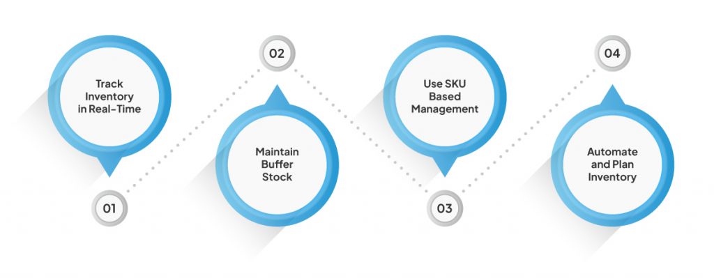 How to Start Selling on Amazon and Flipkart in India: Step-by-Step Guide for Retailers 7 Amazon and Flipkart inventory management