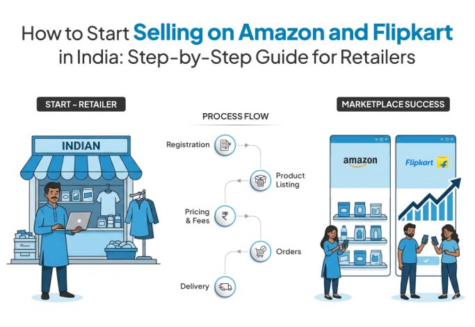 Selling on Amazon and Flipkart India guide