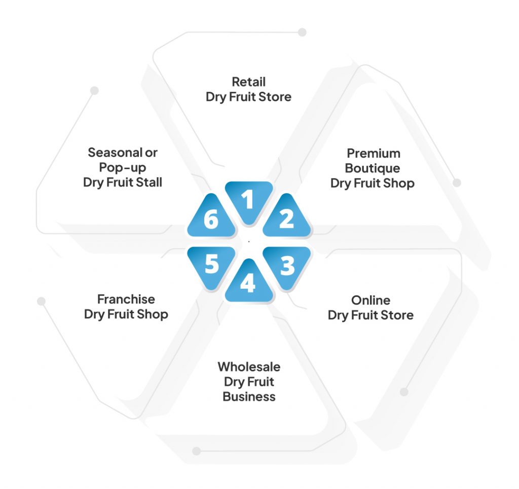 Types of dry fruit shop business