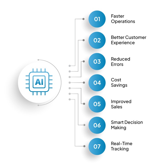 AI benefits for retail operations infographic