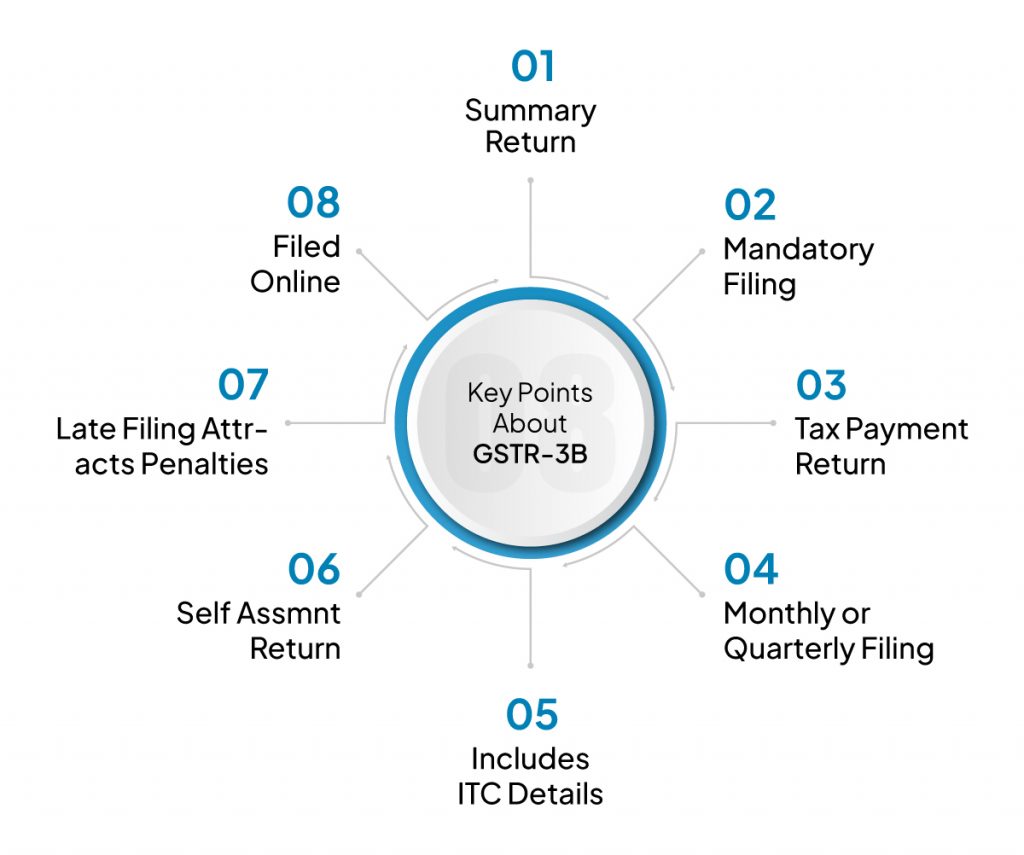 key points of GSTR B