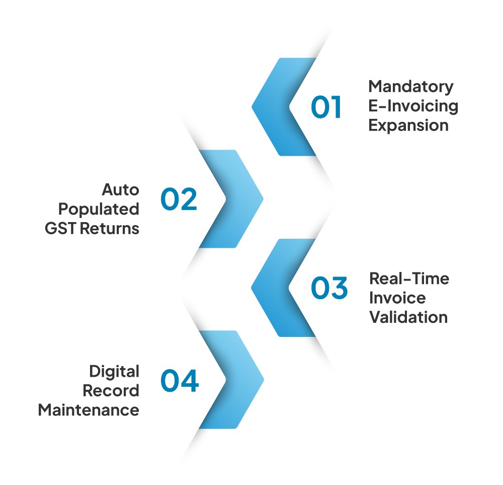 Best GST Billing Software for Small Businesses in India 2026 8 GST Compliance Rules Every Small Business owners