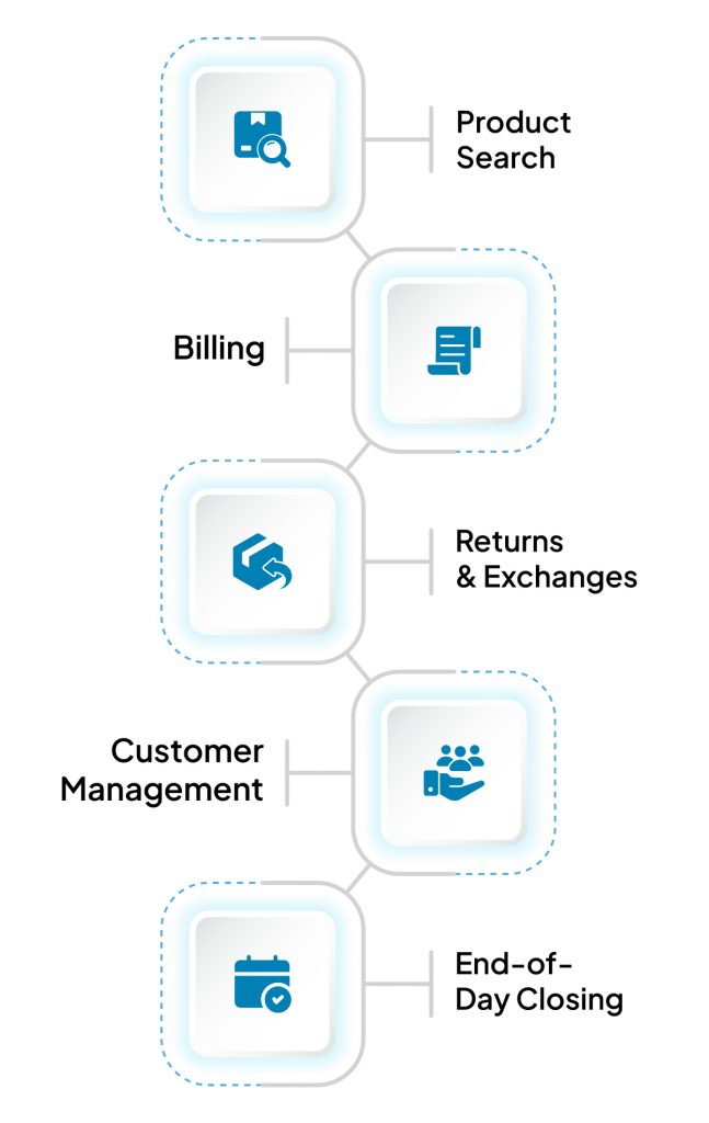 Complete POS and ERP Training Guide for Retail Staff in India 5 The 5 Core POS Workflows Every Staff Member Must Know